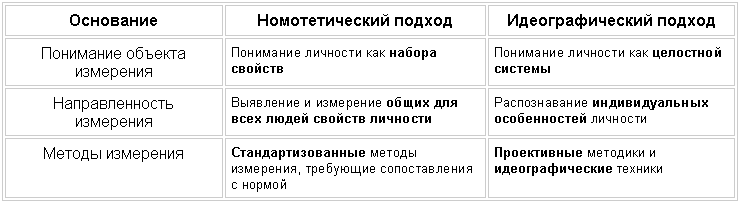 Словарь По Психологии Ярошевский